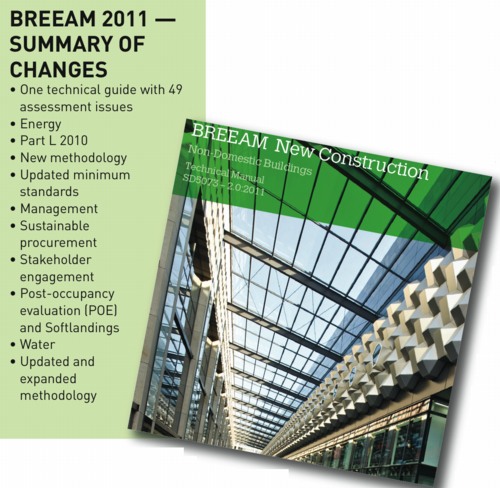 BSRIA, BREEAM