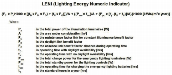 Lighting, Legrand, LENI, control