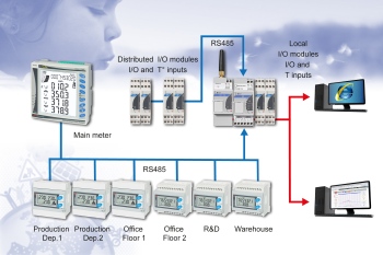 Carlo Gavazzi, energy metering, BMS, BEMS