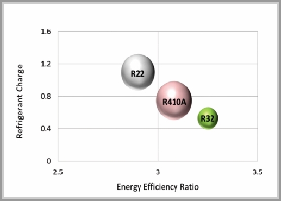 The next stage of refrigerant phase out phase down Modern