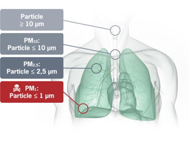 Peter Dyment, pollution, airborne pollution, filtration