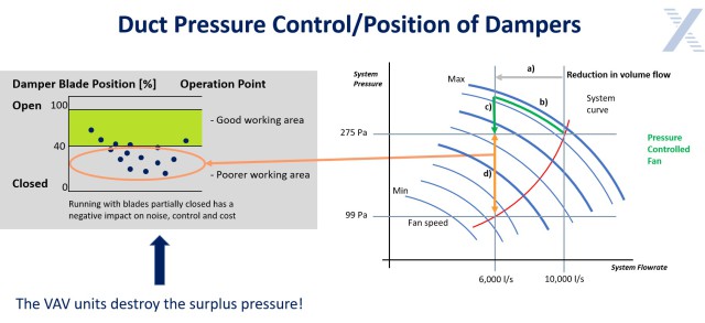 Duct Pressure Control/ Position of Dampers