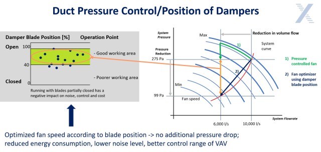 Duct Pressure control/ Position of Dampers