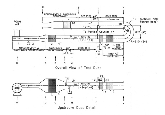 Figure 1: Schematic of test duct - ASHRAE Std 52.1-2017