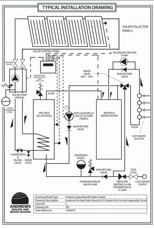 Installation Drawing