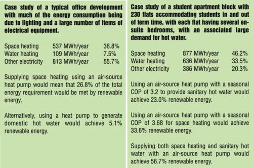 case studies
