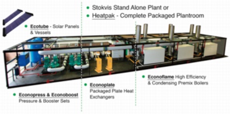 Stokvis Energy Systems, packaged boiler room