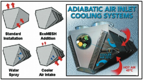 EcoMESH, adiabatic cooling